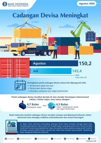 Infografis-Cadangan-Devisa-Agustus-2024