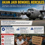 Bandara Kertajati Disiapkan Jadi Bengkel Hercules, Warga Sekitar Masih Keluhkan Dampak Ekonomi dan Sosial