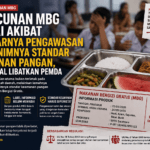 Keracunan MBG Dinilai Akibat Longgarnya Pengawasan dan Minimnya Standar Keamanan Pangan, Bukan Soal Libatkan Pemda
