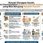 Banyak Dianggap Sepele, Permasalahan Bakery dan Rumah Makan Ini Bisa Berujung Masalah Hukum