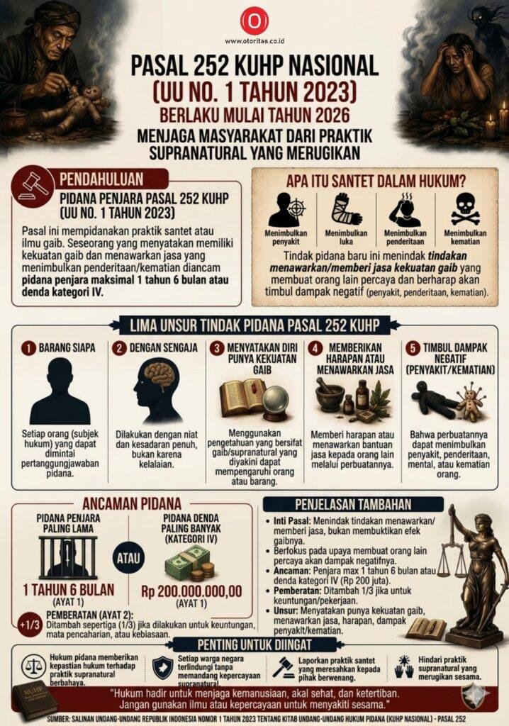 poster pasal 252